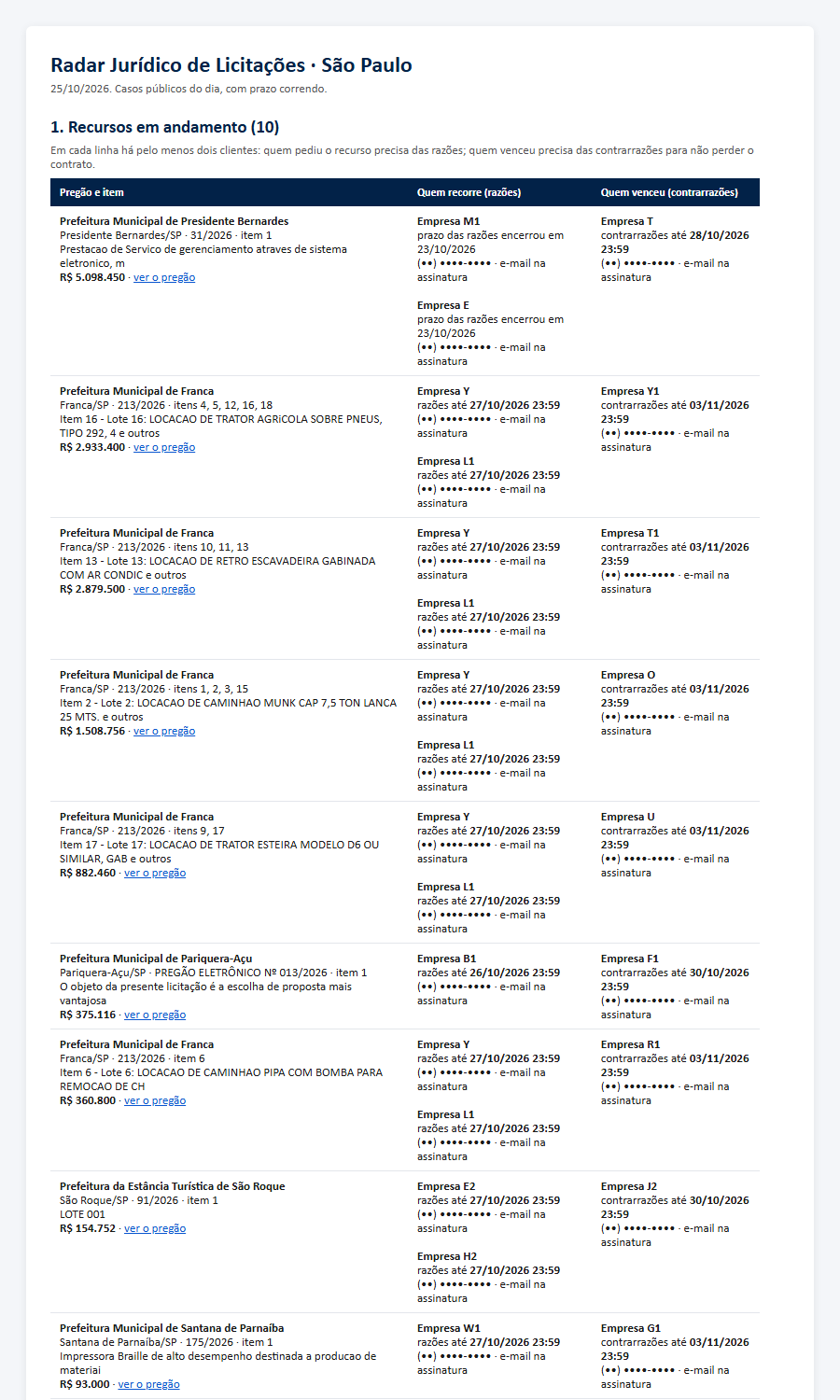 E-mail do Radar Jurídico de São Paulo com os recursos em andamento